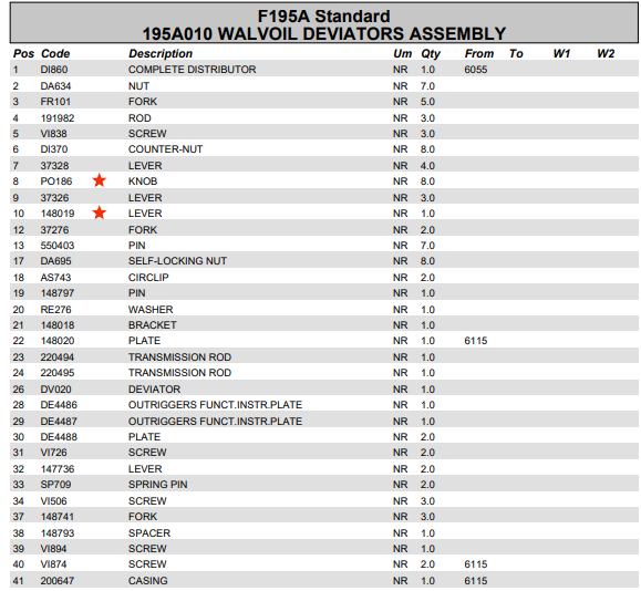 Fassi Valve Bank Control Lever - 148019