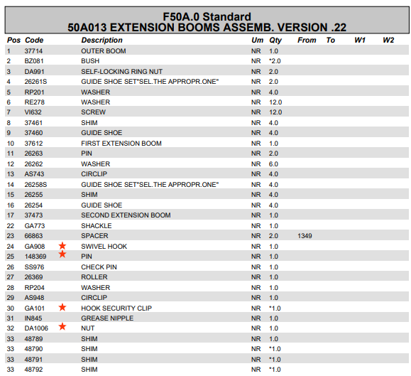 Fassi Load Hook 3.2T - GA908