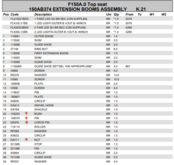 Fassi Safety Check Pin - SS978