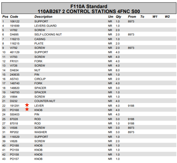 Fassi Valve Bank Control Lever - 191291