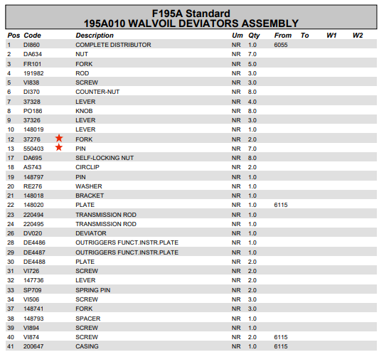 Fassi Connecting Fork - 37276