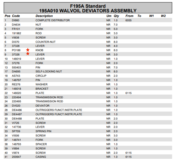 Fassi Valve Bank Control Lever - 37326