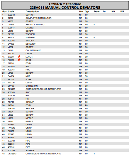 Fassi Valve Bank Control Lever - 37329