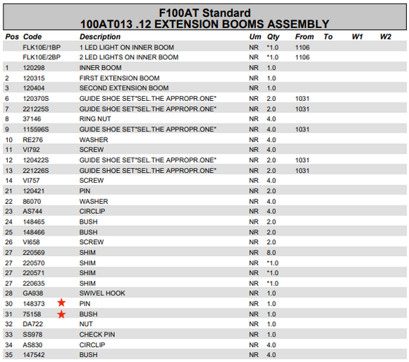 Fassi Bush/Roller - 75158