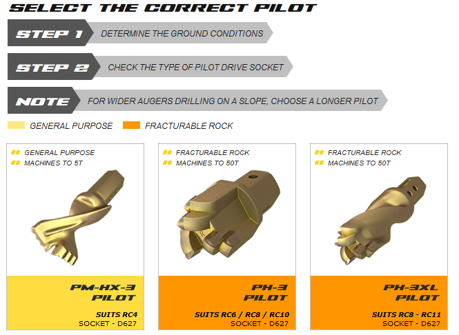 Digga Socket Pilot/Center Bit - PH-3