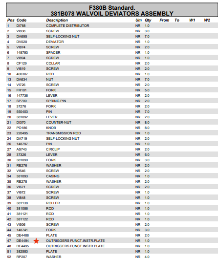 Fassi Outrigger Function Plate - DE4494