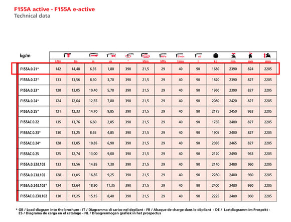 Fassi F155A.0.21 Top Seat Knuckle Boom Crane
