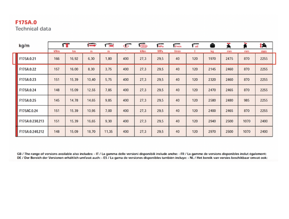 Fassi F175A.0.21 Knuckle Boom Crane