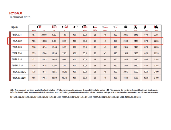Fassi F215A.0.22 Knuckle Boom Crane