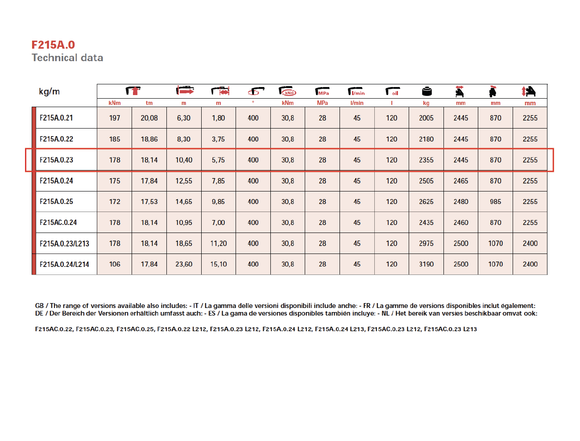 Fassi F215A.0.23 Knuckle Boom Crane
