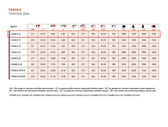 Fassi F245A.0.22 Knuckle Boom Crane