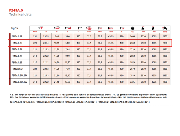 Fassi F245A.0.23 Knuckle Boom Crane