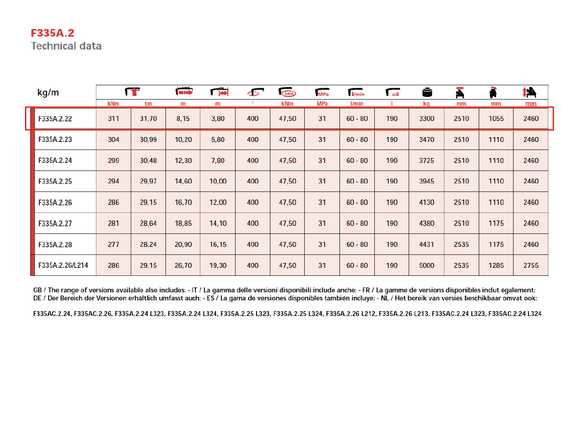 Fassi F335A.2.22 Knuckle Boom Crane