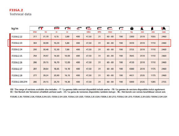 Fassi F335A.2.23 Knuckle Boom Crane