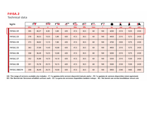 Fassi F415A.2.22 Knuckle Boom Crane