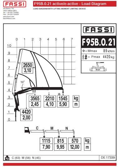 Fassi F95B.0.21 Knuckle Boom Crane