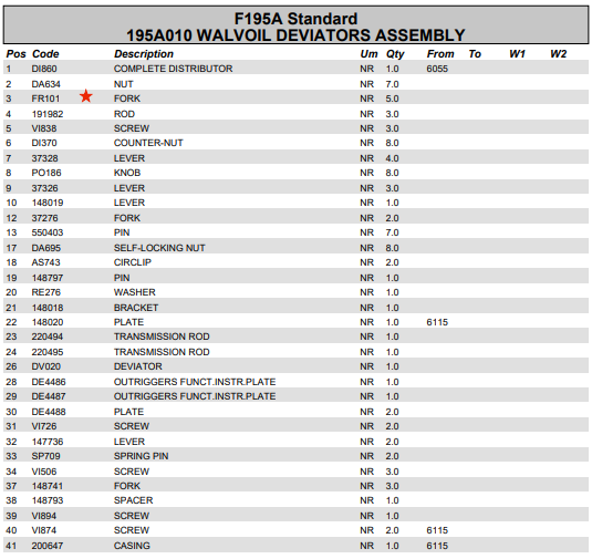 Fassi Adjustable Connecting Fork - FR101