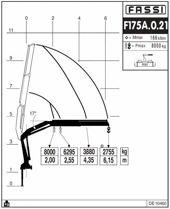 Fassi F175A.0.21 Knuckle Boom Crane