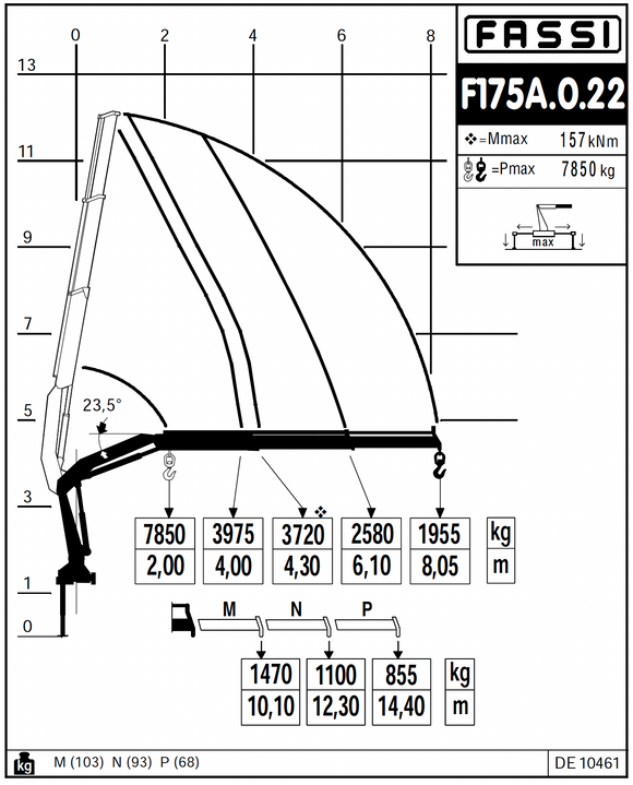 Fassi F175A.0.22 Knuckle Boom Crane