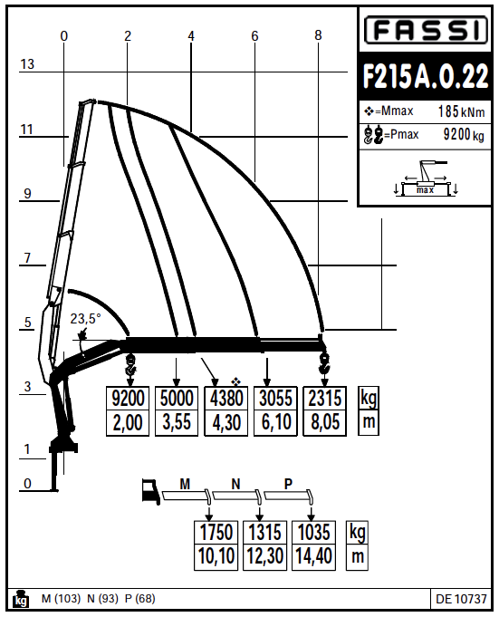 Fassi F215A.0.22 Knuckle Boom Crane
