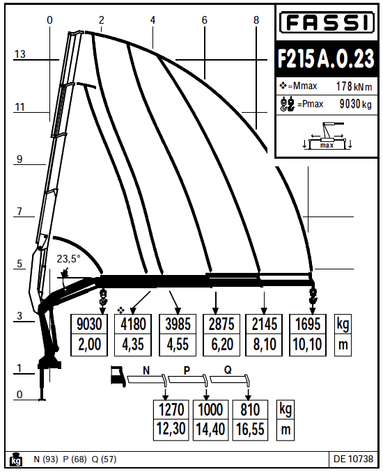 Fassi F215A.0.23 Knuckle Boom Crane