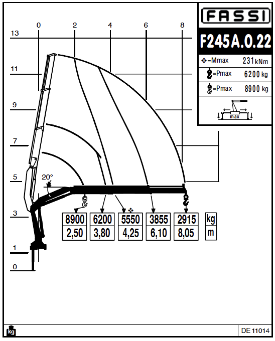 Fassi F245A.0.22 Knuckle Boom Crane
