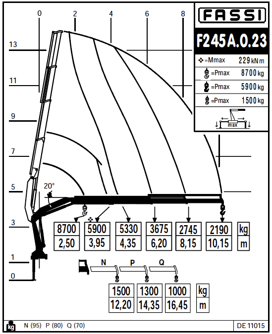 Fassi F245A.0.23 Knuckle Boom Crane