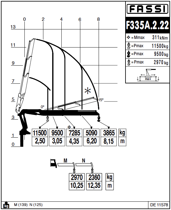 Fassi F335A.2.22 Knuckle Boom Crane