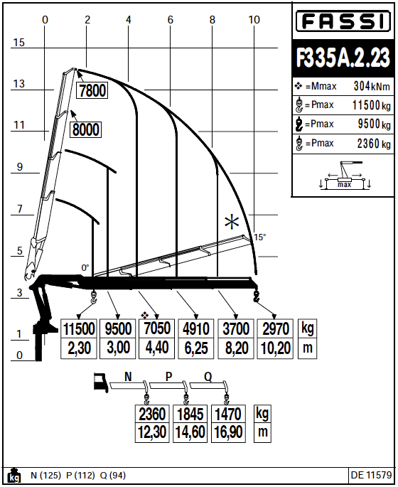 Fassi F335A.2.23 Knuckle Boom Crane