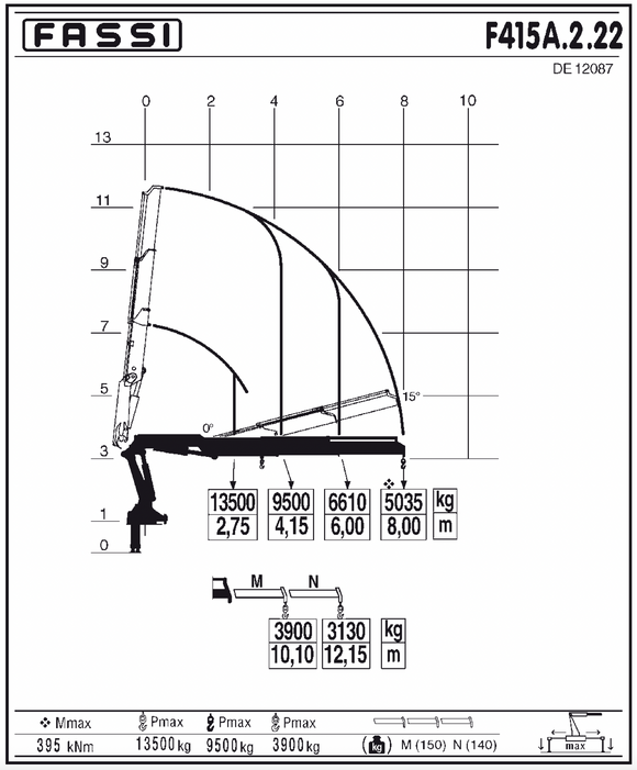 Fassi F415A.2.22 Knuckle Boom Crane