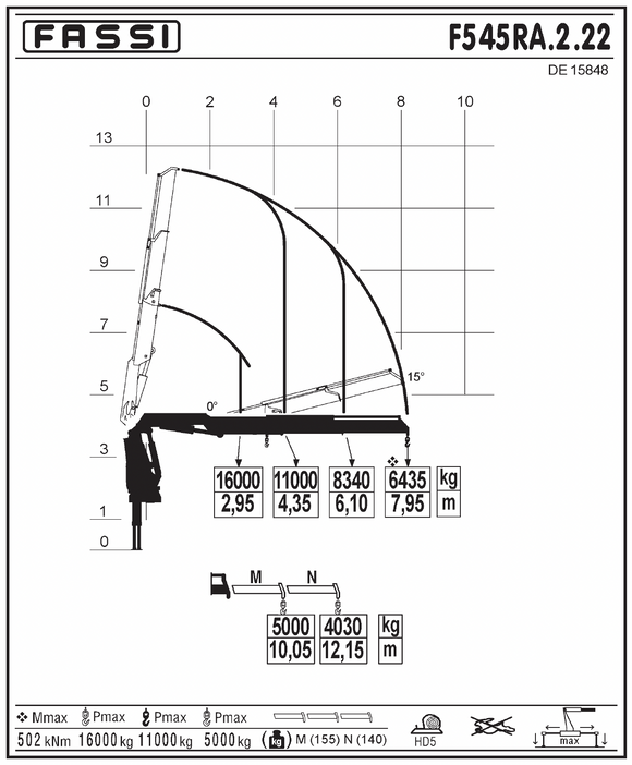 Fassi F545RA.2.22 xe-dynamic Knuckle Boom Crane