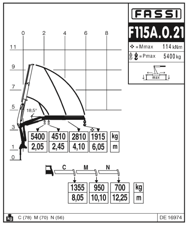 Fassi F115A.0.21 Knuckle Boom Crane