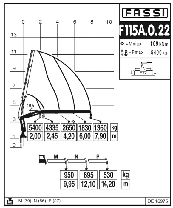 Fassi F115A.0.22 Knuckle Boom Crane