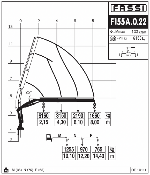 Fassi F155A.0.22 Top Seat Knuckle Boom Crane