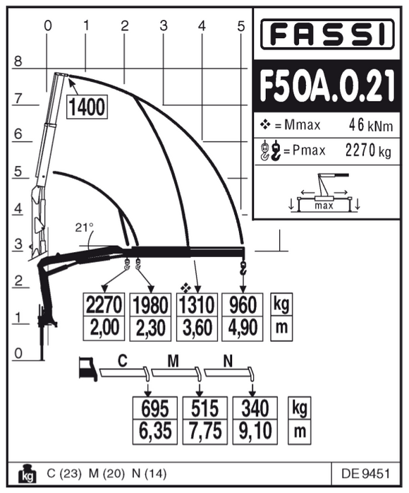 Fassi F50A.0.21 Knuckle Boom Crane