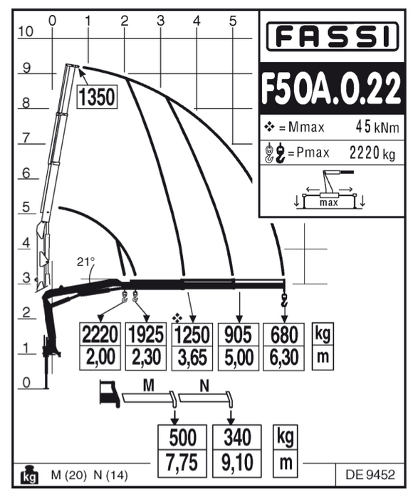 Fassi F50A.0.22 Knuckle Boom Crane