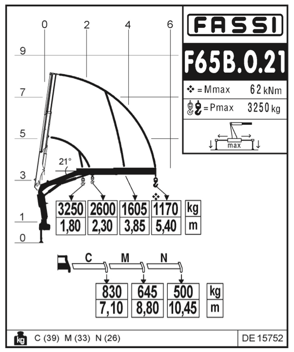 Fassi F65B.0.21 Knuckle Boom Crane