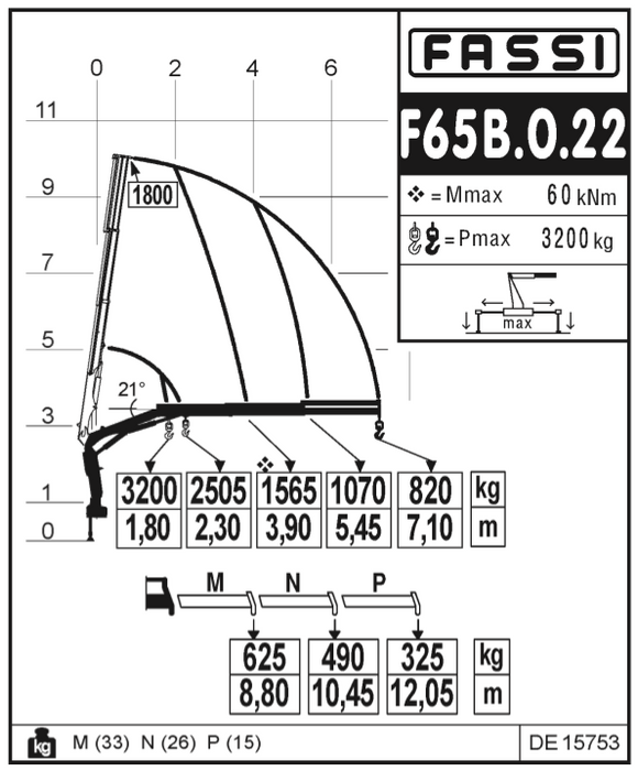 Fassi F65B.0.22 Knuckle Boom Crane