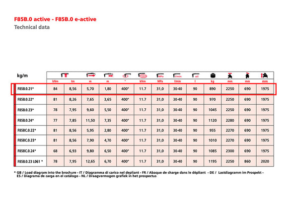 Fassi F85B.0.21 Knuckle Boom Crane