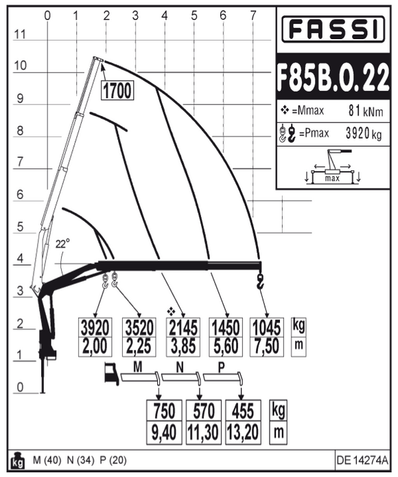 Fassi F85B.0.22 Knuckle Boom Crane