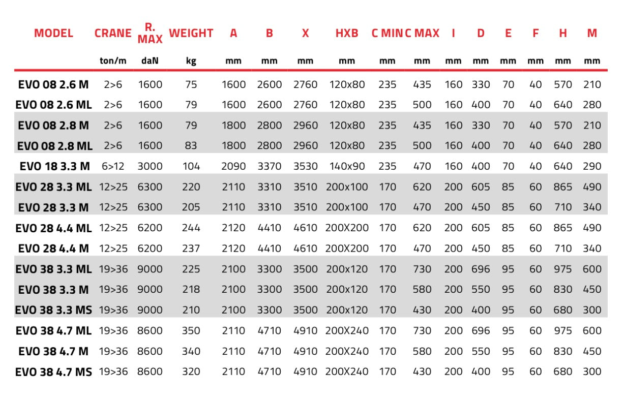 Supplementary Outriggers - EVO 18 3.3 M
