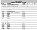 Fassi Shackle - GA779-4