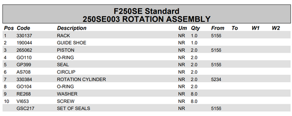 Fassi Slew Cylinder Seal Kit - GSC217