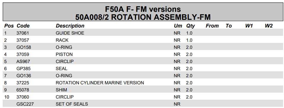 Fassi Slew Cylinder Seal Kit - GSC227