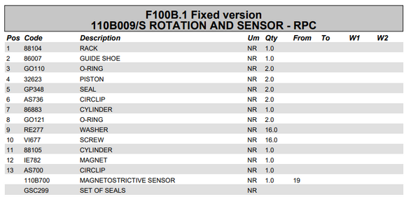 Fassi Slew Cylinder Seal Kit - GSC299