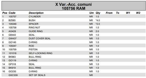 Fassi Outer Boom Cylinder Seal Kit - GSC339