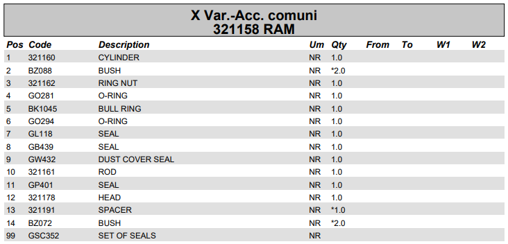 Fassi Main Boom Cylinder Seal Kit - GSC352