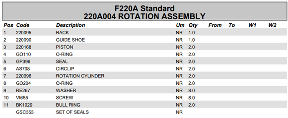 Fassi Slew Cylinder Seal Kit - GSC353