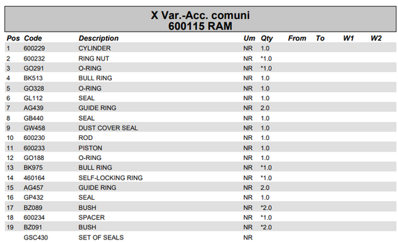 Fassi Outer Boom Cylinder Seal Kit - GSC430