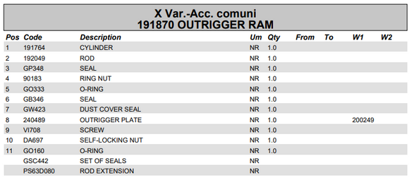 Fassi Outrigger Leg Cylinder Seal Kit - GSC442